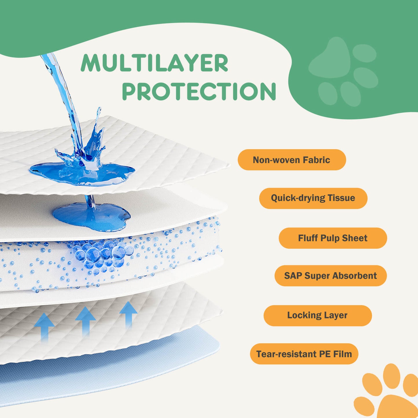 Ultra Absorbent Puppy Training Pads, Leak-Proof, Quick-Dry Surface, Perfect for Dog Pee